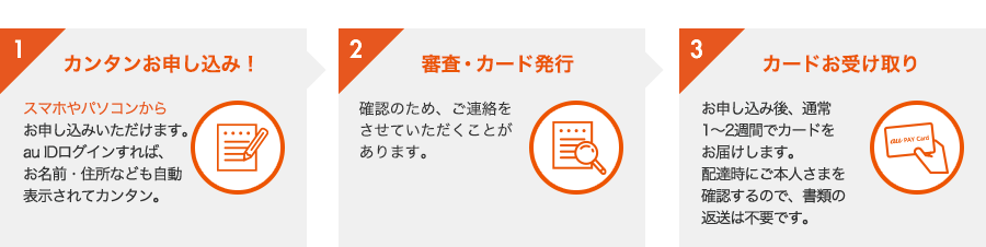1.カンタンお申し込み!2.審査・カード発行3.カードお受け取り